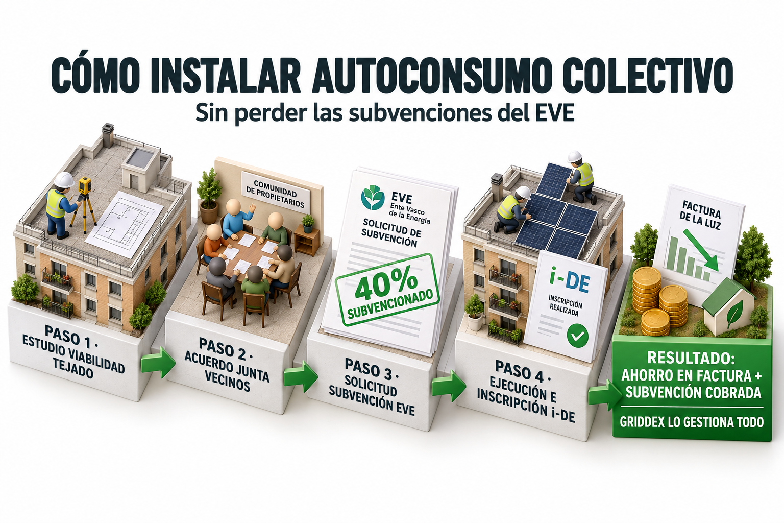 Cinco pasos para instalar autoconsumo solar colectivo en una comunidad de vecinos de Bilbao